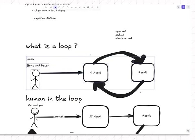 A cropped source frame from the whiteboard removes presenter faces and shows the human-in-the-loop diagram.