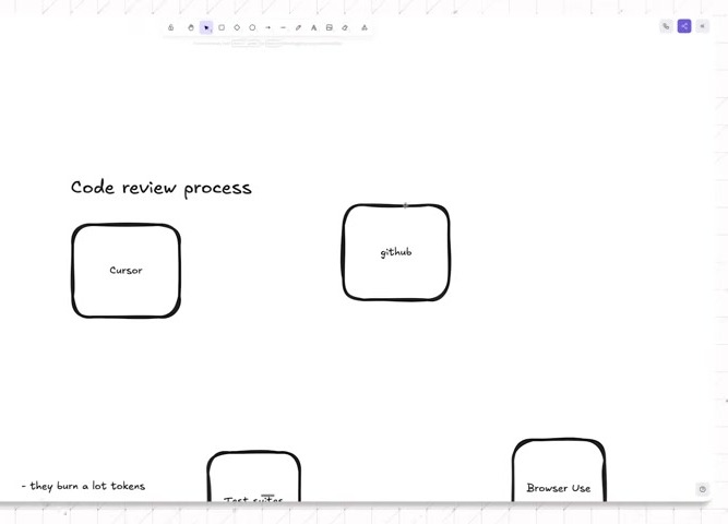 A cropped source frame shows the code-review workflow before the feedback loop is closed.