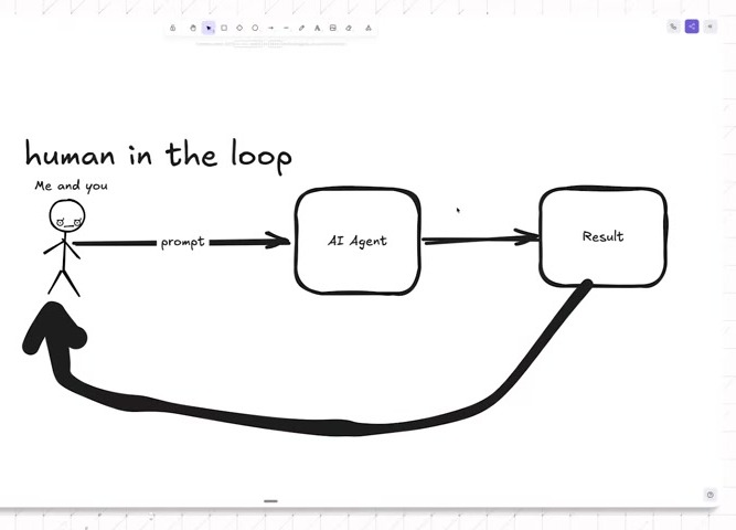 A cropped source frame returns to the central control system: human, prompt, AI agent, and result.